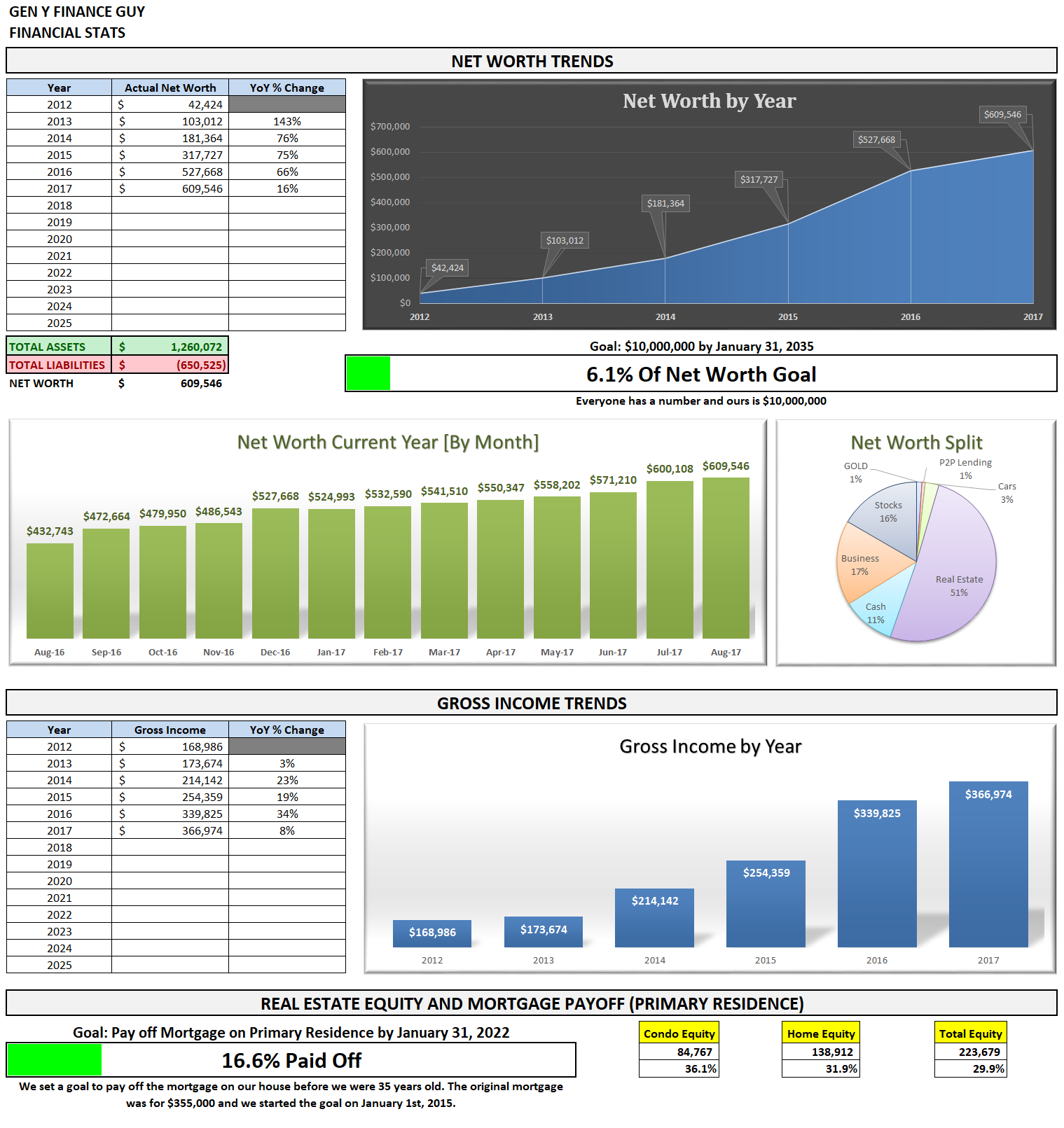 August 2017 Financial Stats