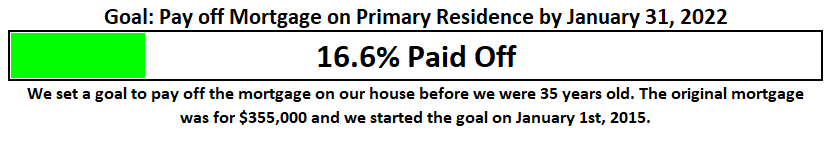 August 2017 Mortgage Goal Progress