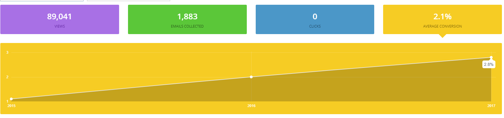 Email Conversion