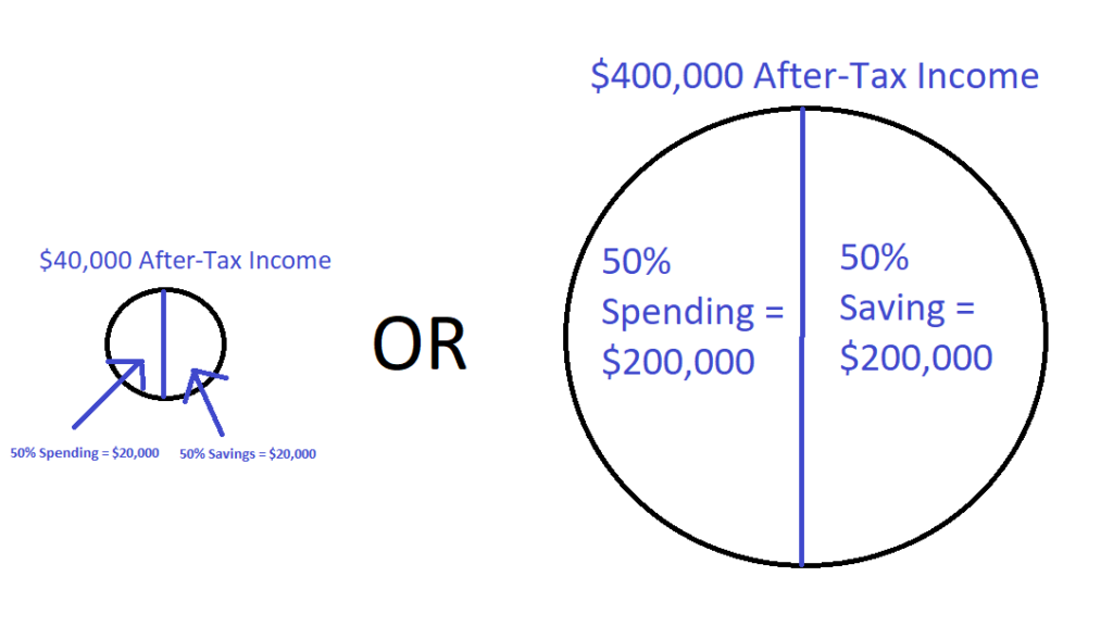 Relative Frugality