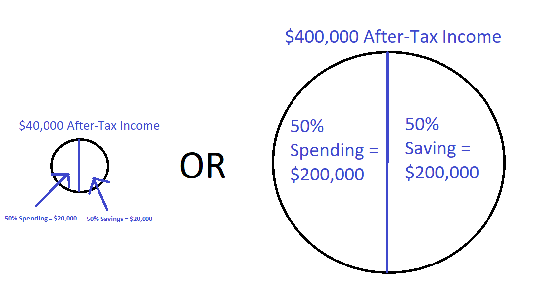 Relative Frugality