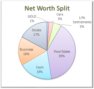 Net Worth Allocation November 2017