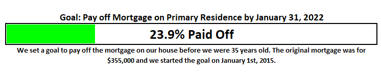 November 2017 Mortgage Goal