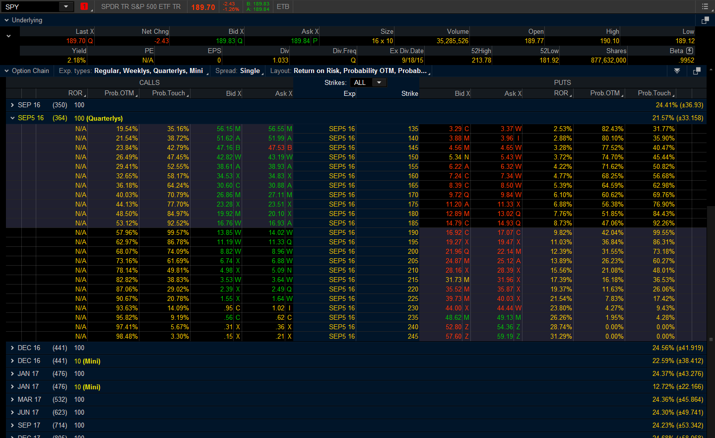 SPY Option Chain