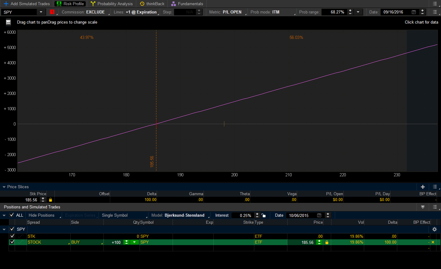 SPY Stock Risk Profile