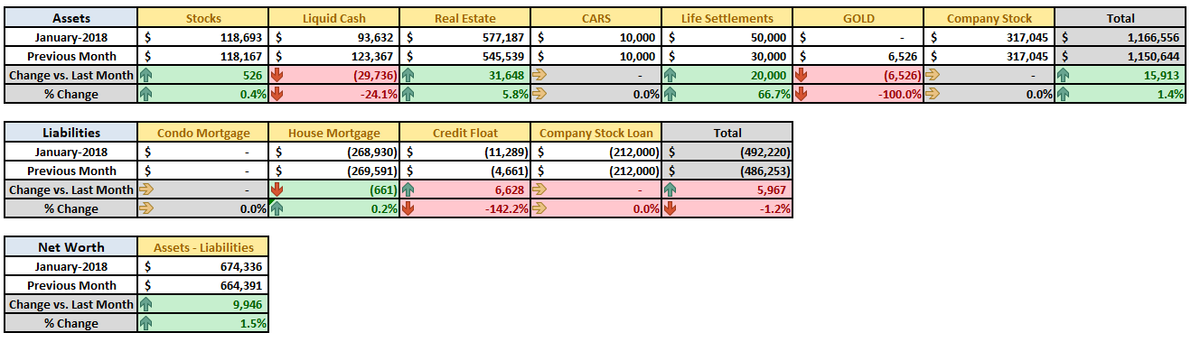 Net Worth Summary January 2018