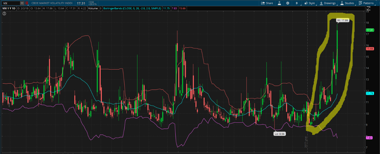 Volatility Spike