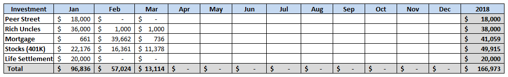 March 2018 Capital Deployed