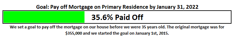 March 2018 Mortgage Goal