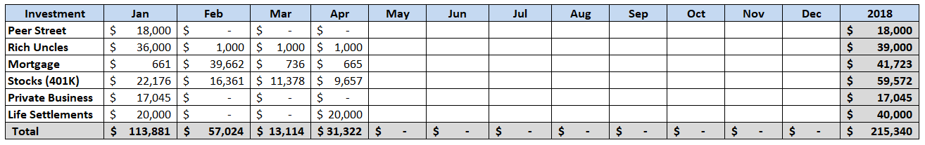 Capital Deployment April 2018