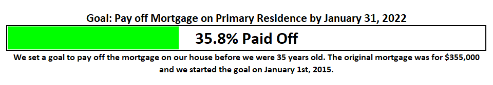Mortgage Payoff Goal April 2018