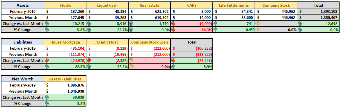 February 2019 MoM