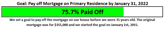 February 2019 Mortgage Goal
